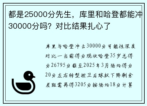 都是25000分先生,库里和哈登都能冲30000分吗?对比结果扎心了